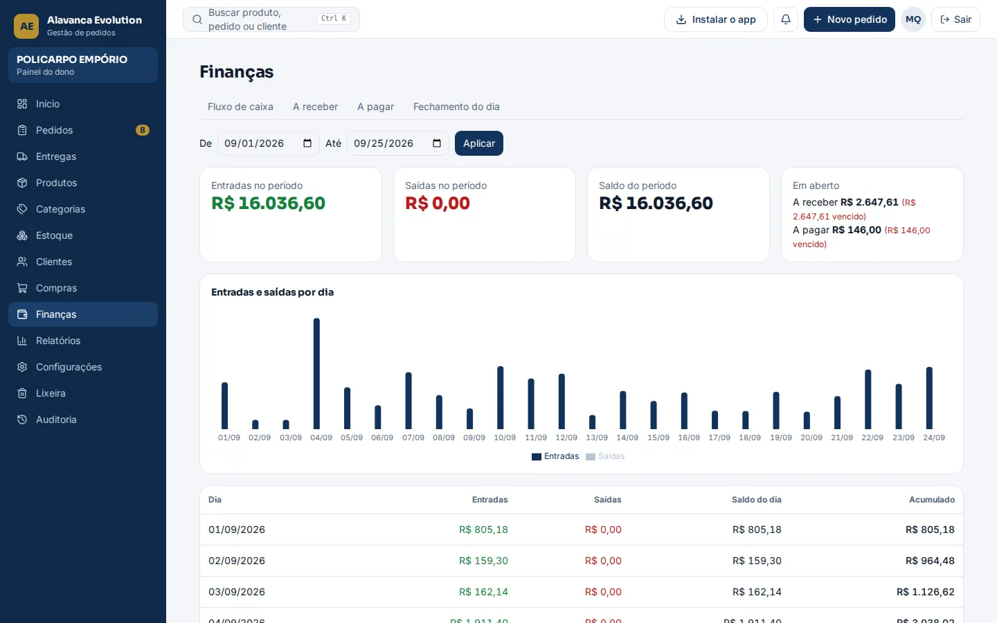 Finanças